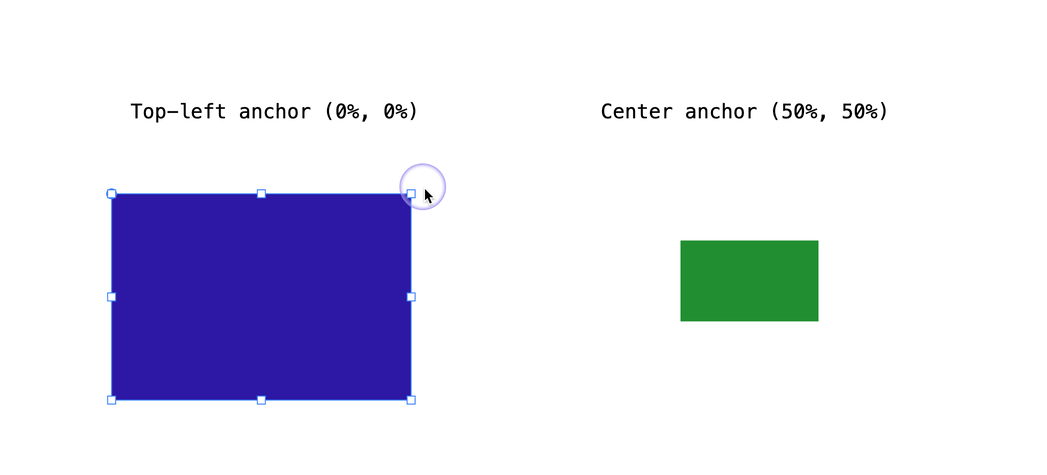 animation showing rotation about top-left anchor and rotation about center anchor